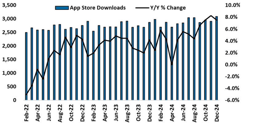 apple app store december2024