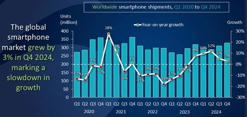 apple canalys q12025