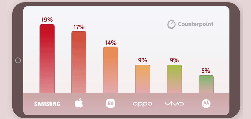 apple counterpoint smartphone infographic q42024