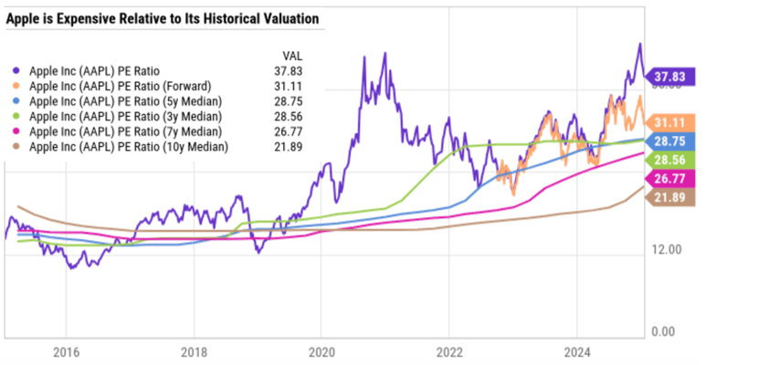 apple fool buying opportunity