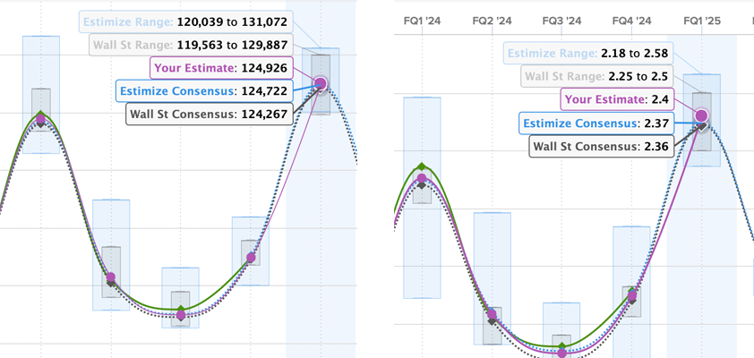 apple handicapping q12025