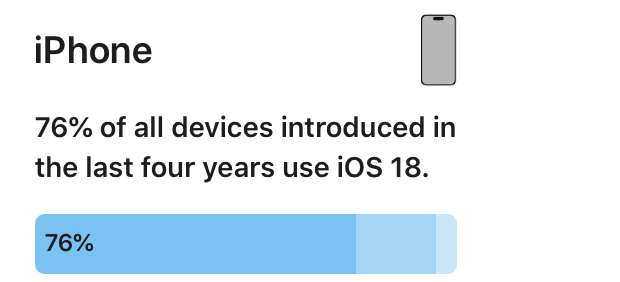 apple ios18 iphone installed