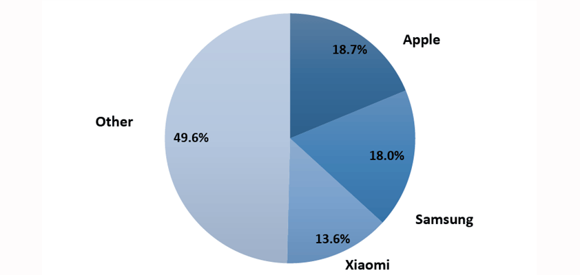 apple jpMorgan chatterjee q12025