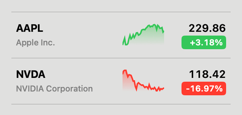 apple nvidia deepseek meltup