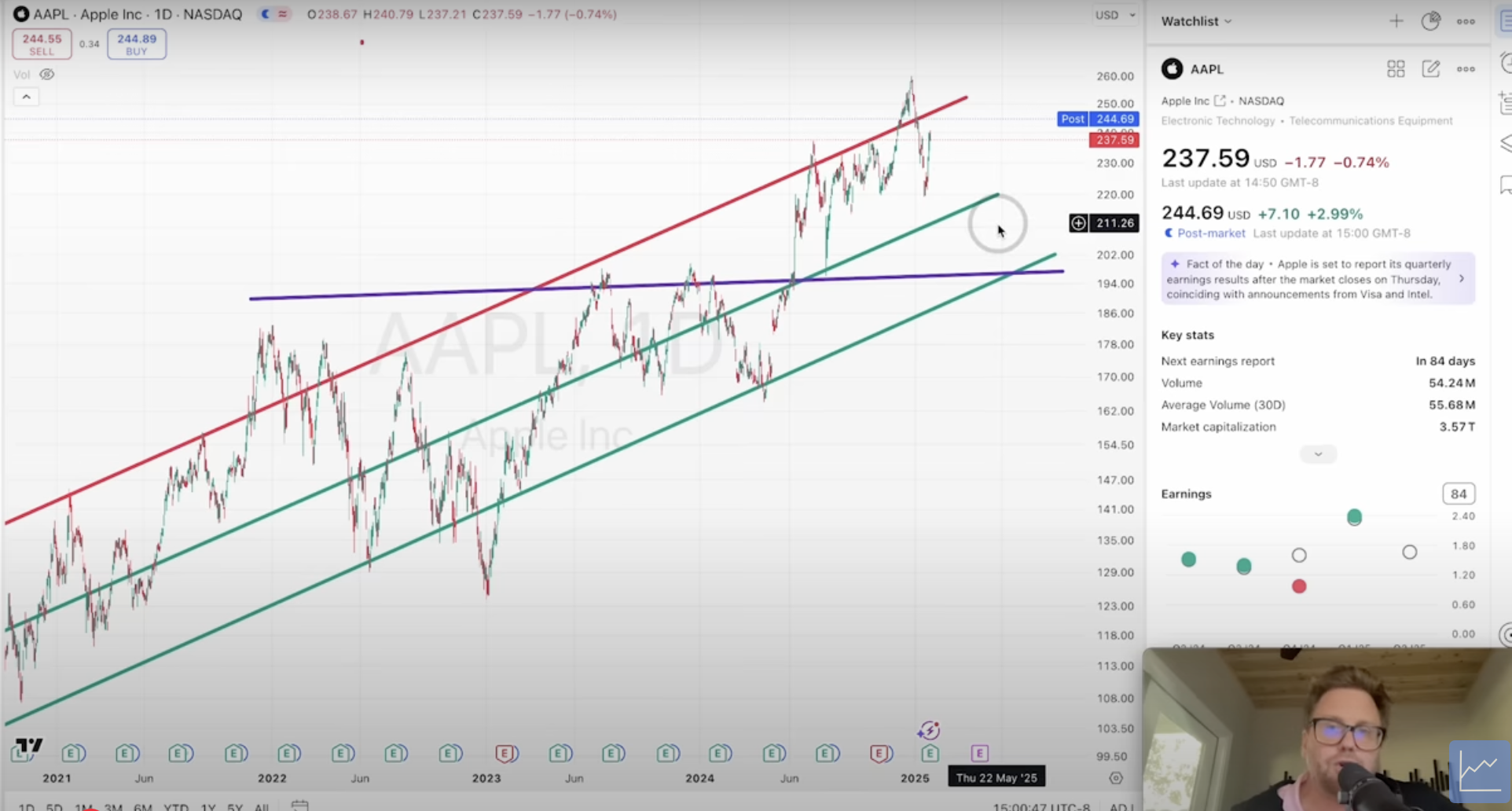 apple q12025 earnings analysis