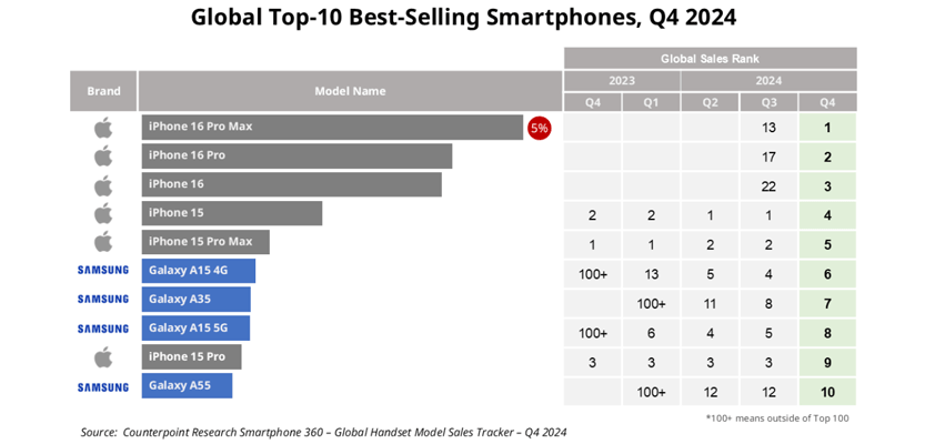 apple iphone rules counterpoint