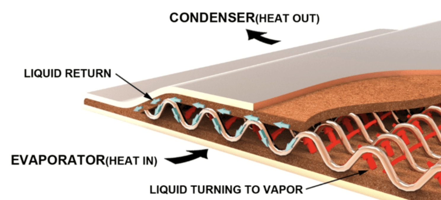 apple iphone17 vapor chamber