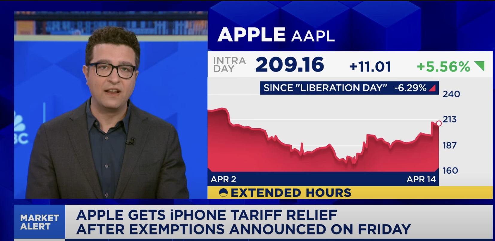 apple tariffs cnbc relief